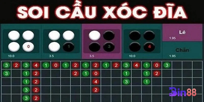 Cách Soi Cầu Xóc Đĩa Thắng Lớn Từ Cao Thủ Thâm Niên BIN88